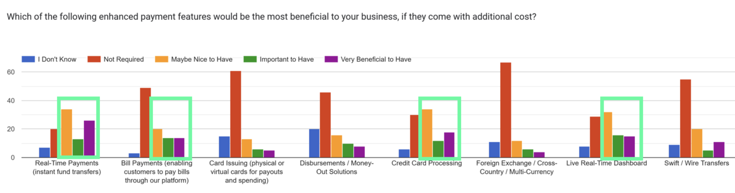 Survey results: Canadian lenders prioritize recurring payments, bulk uploads, reporting, and multi-client access